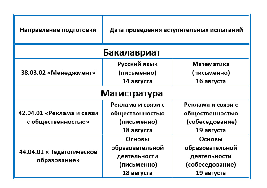 Мгу программа вступительных. Мгу программа вступительных